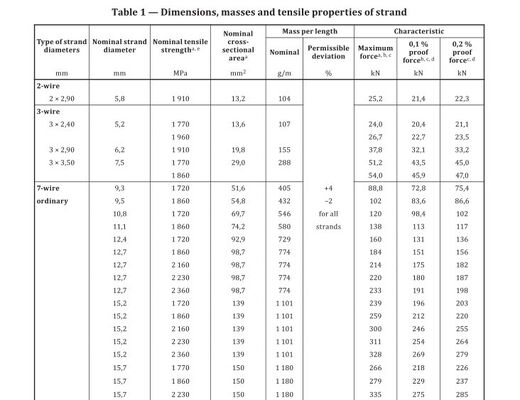 Servo Hydraulic Testing Machine Designed to Meet ISO 6935 Standards for Hot Rolled Ribbed Bars and Other Metal Materials