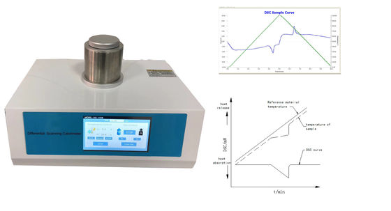 500mw Calorimeter พลาสติก Dsc Differential Scanning Calorimetry